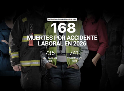 Contador de la vergüenza