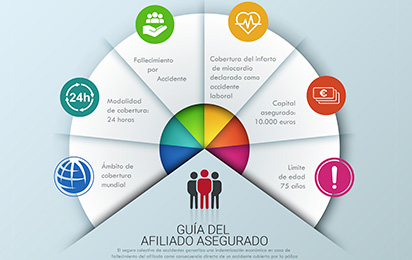 Guía del afiliado asegurado. Seguro colectivo de accidentes
