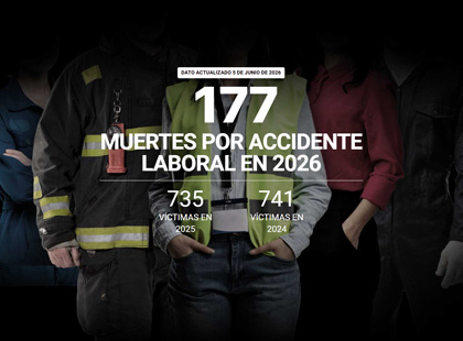 Contador de la vergüenza