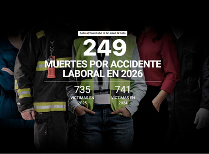 Contador de la vergüenza