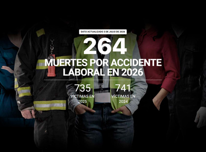 Contador de la vergüenza