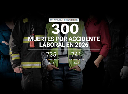 Contador de la vergüenza