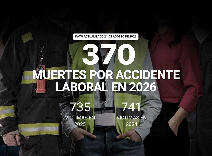 Contador siniestralidad laboral