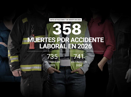 Contador de la vergüenza