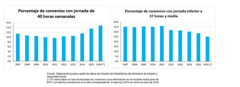 CUADRO 2 SOBRE JORNADA LABORAL PACTADA EN NEGOCIACIÓN COLECTIVA.JPG