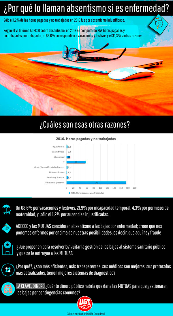 INFOGRAFIA_absentismo_laboral_UGT_febrero_2018_600.jpg