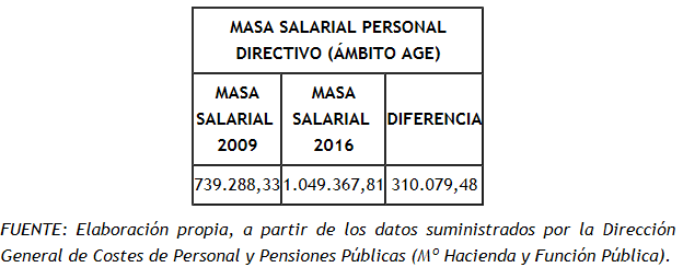 Tabla 2_FESP_UGT_salarios_funcionarios.PNG