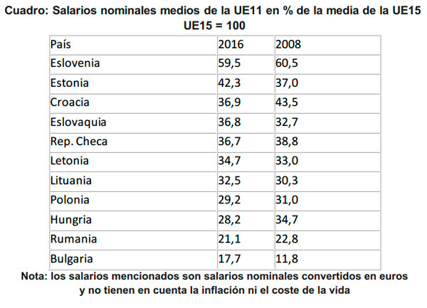 cuadro_salarios_UE_Etuc_UGT.jpg