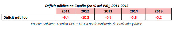 cuadrodeficitpublico.jpg
