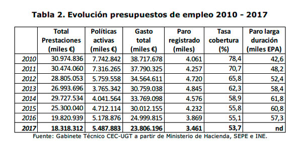 tabla2_empleo_ugt_sept.jpg